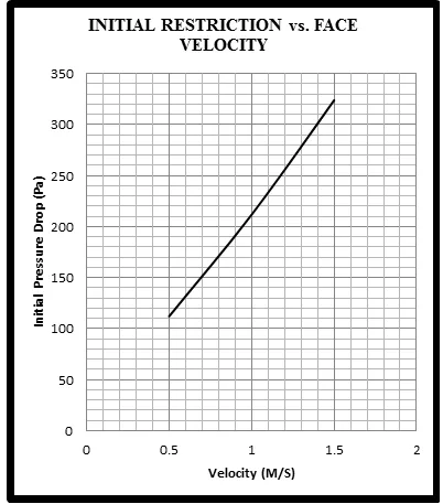 minipleat graph.png